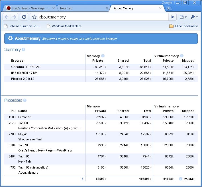 About:Memory in Chrome, IE & Firefox