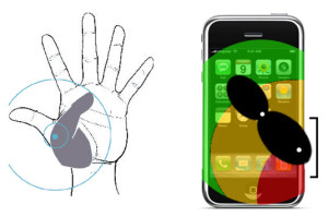 Mobile Ergonomics Mobile Ergonomics