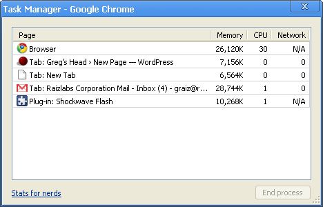 Google Chrome Task Manager